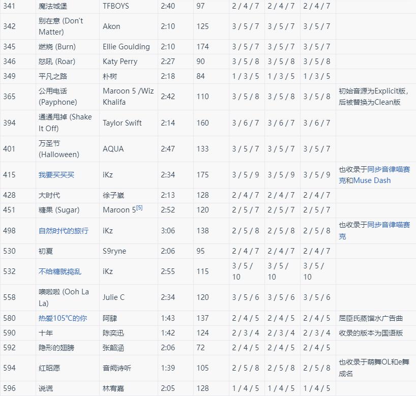 节奏大师游戏 2.9.14.29157安卓版 2.9.14.29157安卓版 2.9.14.29157安卓版 2.9.14.29157安卓版 2.9.14.29157安卓版 2.9.14.29157安卓版