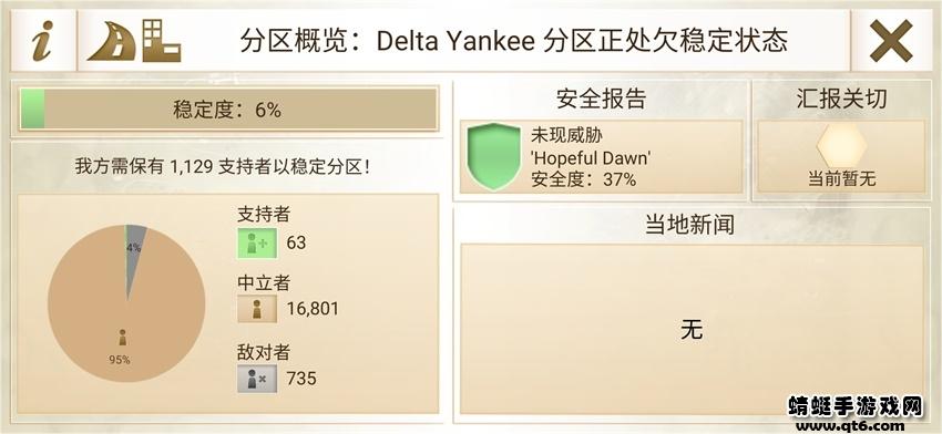 反叛公司破解版最新版汉化(Rebel Inc.) 1.13.6安卓版