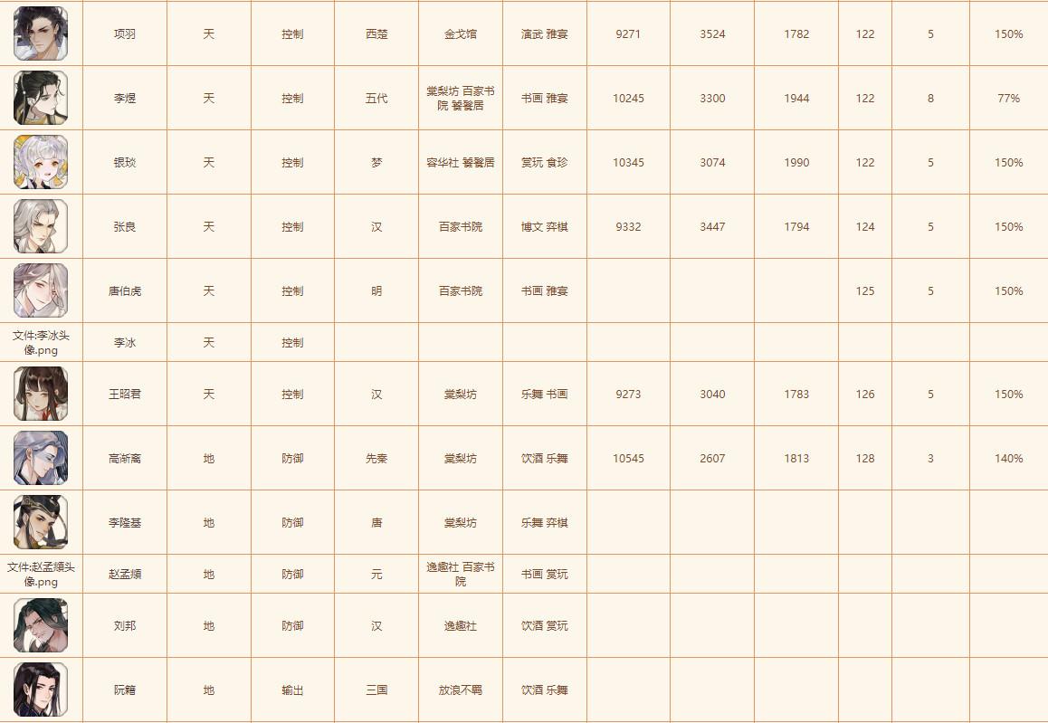 忘川风华录网易正版官服 0.20.0安卓版