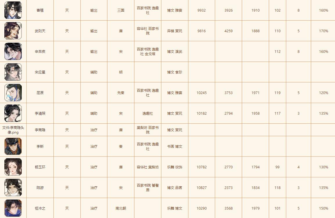 忘川风华录网易正版官服 0.20.0安卓版