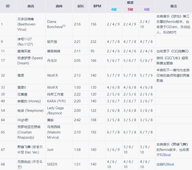 节奏大师游戏 2.9.14.29157安卓版 2.9.14.29157安卓版 2.9.14.29157安卓版 2.9.14.29157安卓版 2.9.14.29157安卓版 2.9.14.29157安卓版