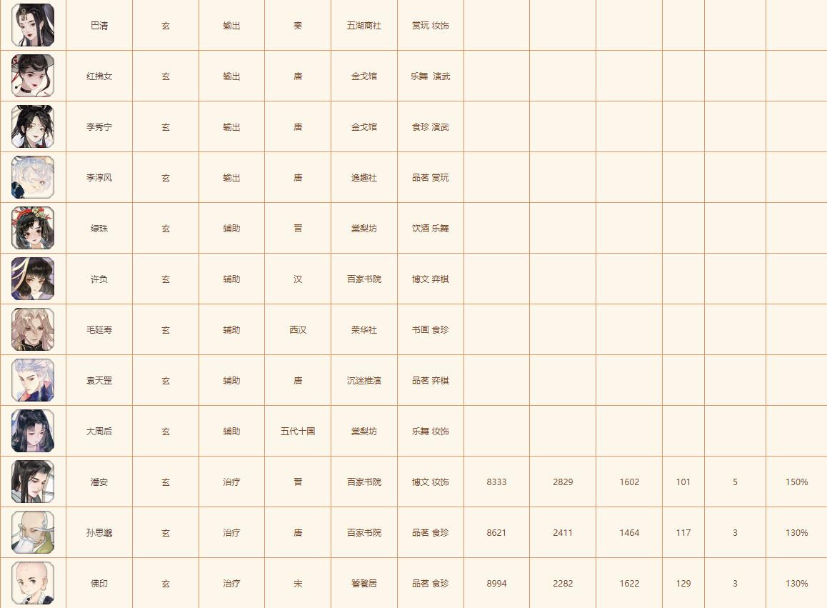 忘川风华录网易正版官服 0.20.0安卓版