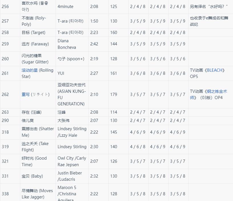 节奏大师游戏 2.9.14.29157安卓版 2.9.14.29157安卓版 2.9.14.29157安卓版 2.9.14.29157安卓版 2.9.14.29157安卓版 2.9.14.29157安卓版