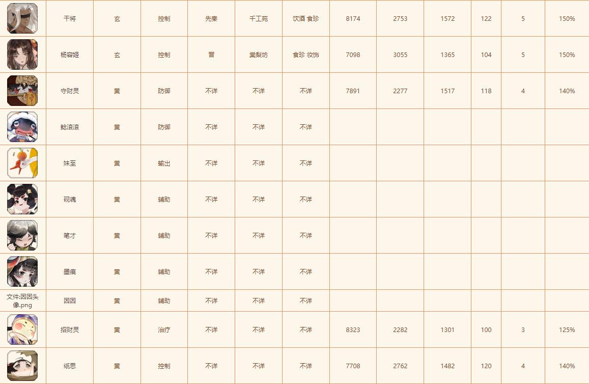 忘川风华录网易正版官服 0.20.0安卓版
