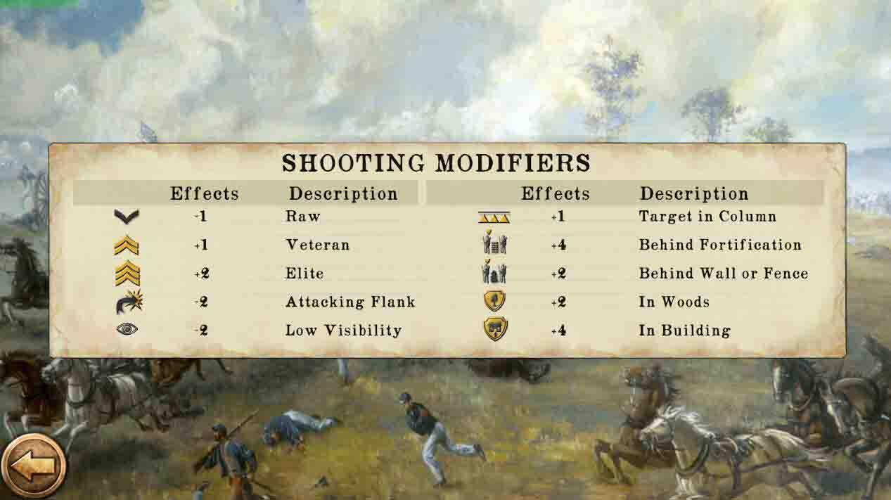 美国内战：1865手游