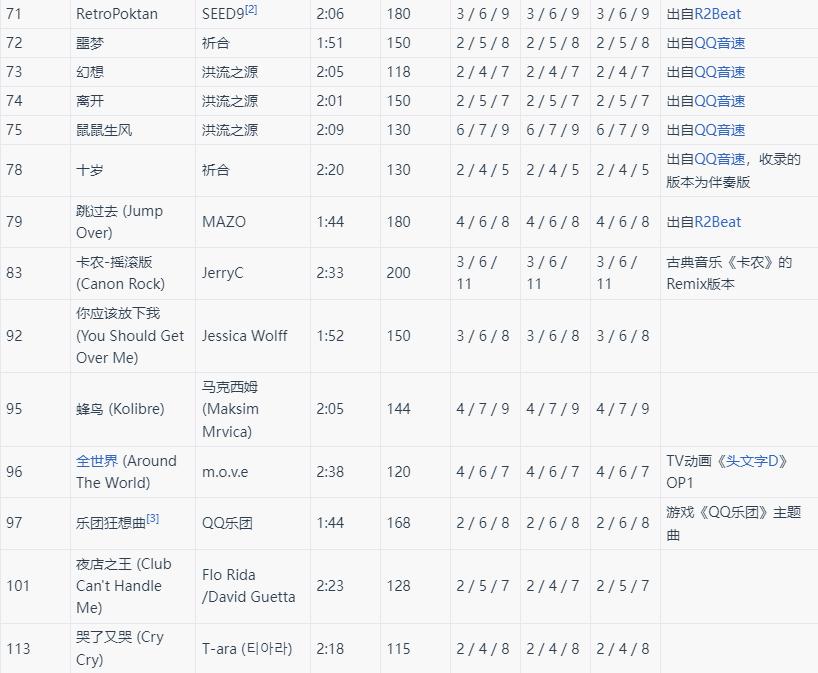 节奏大师游戏 2.9.14.29157安卓版 2.9.14.29157安卓版 2.9.14.29157安卓版 2.9.14.29157安卓版 2.9.14.29157安卓版 2.9.14.29157安卓版