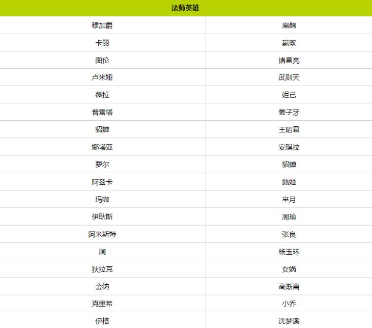 王者荣耀全球国际服最新版(Honor of Kings) 11.1.1.8安卓版