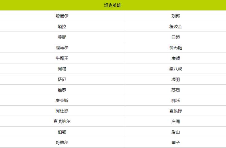 王者荣耀全球国际服最新版(Honor of Kings) 11.1.1.8安卓版