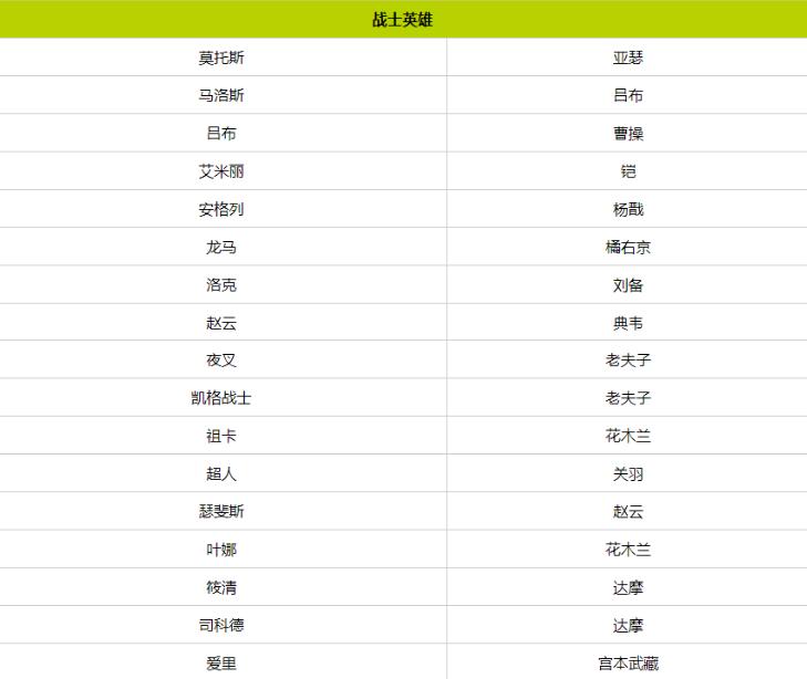 王者荣耀全球国际服最新版(Honor of Kings) 11.1.1.8安卓版