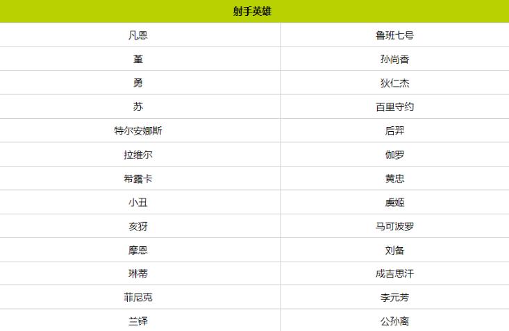 王者荣耀全球国际服最新版(Honor of Kings) 11.1.1.8安卓版