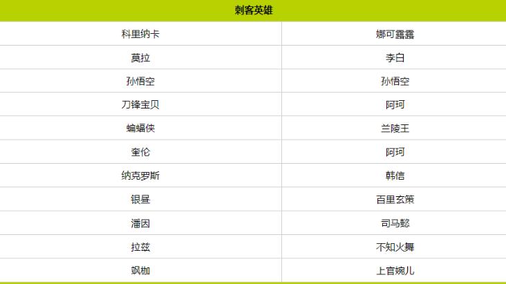 王者荣耀全球国际服最新版(Honor of Kings) 11.1.1.8安卓版