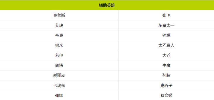 王者荣耀全球国际服最新版(Honor of Kings) 11.1.1.8安卓版