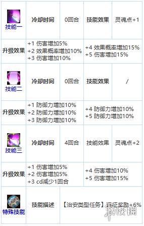 《第七史诗》苏琳怎么样 四星英雄苏琳介绍