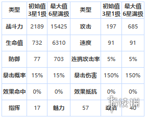 《第七史诗》苏琳怎么样 四星英雄苏琳介绍