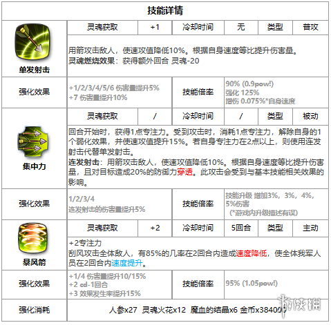第七史诗席可怎么样 第七史诗四星英雄席可介绍_