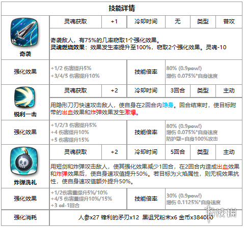 第七史诗可丽怎么样 第七史诗四星英雄可丽介绍_