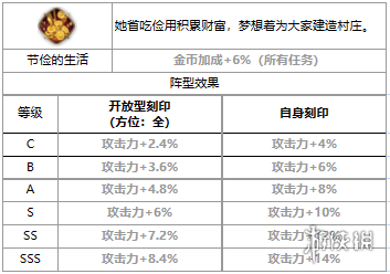 第七史诗可丽怎么样 第七史诗四星英雄可丽介绍_