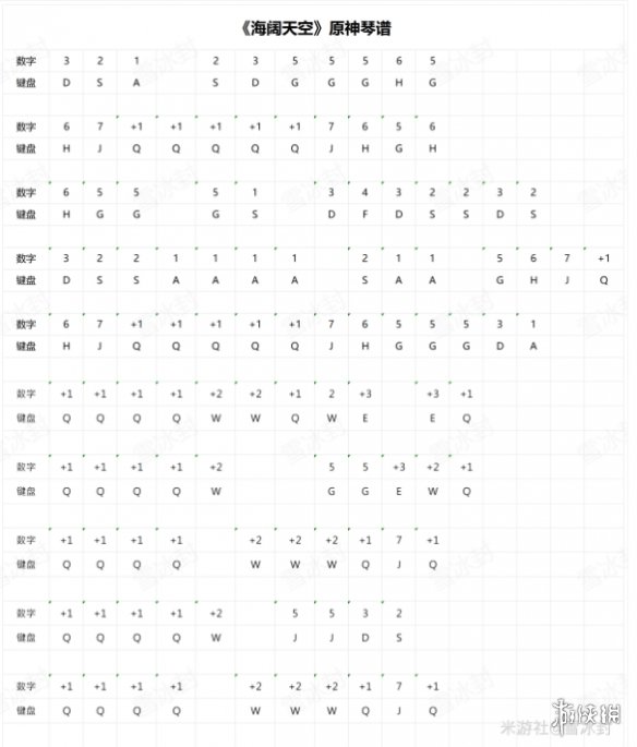 原神海阔天空琴谱怎么弹原神海阔天空琴谱_
