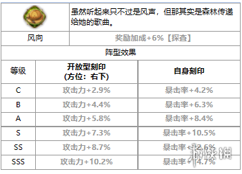 第七史诗席可怎么样 第七史诗四星英雄席可介绍_
