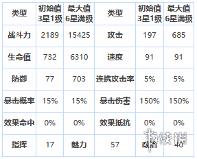 第七史诗玛雅怎么样 第七史诗四星英雄玛雅介绍_