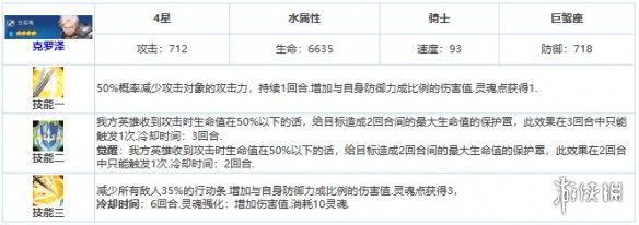 第七史诗克罗泽怎么样 第七史诗四星英雄克罗泽介绍_