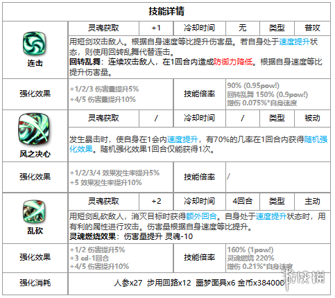 第七史诗席德怎么样 第七史诗四星英雄席德介绍_