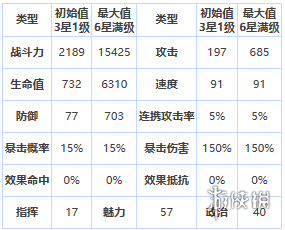 第七史诗洛曼怎么样 第七史诗四星英雄洛曼介绍_