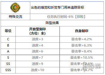第七史诗席德怎么样 第七史诗四星英雄席德介绍_