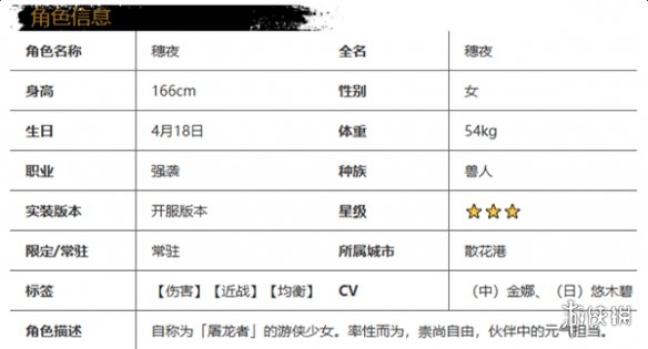 光隙解语穗夜怎么样光隙解语穗夜角色介绍_