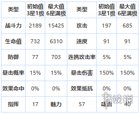 第七史诗萝季怎么样 第七史诗四星英雄萝季介绍_