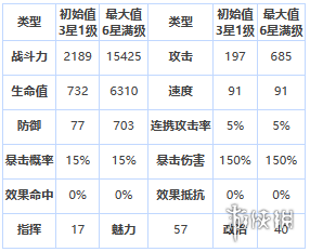 第七史诗雅卡泰丝怎么样 第七史诗四星英雄雅卡泰丝介绍_
