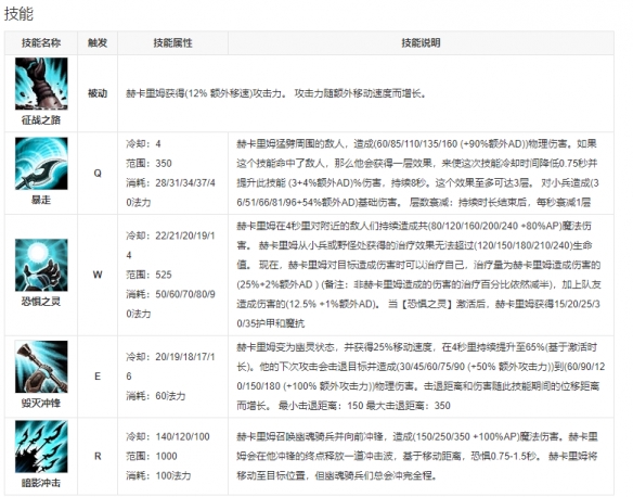 英雄联盟手游新英雄人马什么时候上线 战争之影赫卡里姆上线在几号_