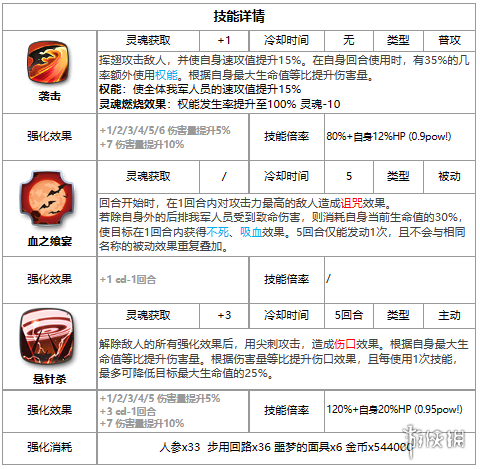 第七史诗雅碧凯怎么样 第七史诗雅碧凯介绍_