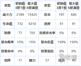 第七史诗安杰莉卡怎么样 第七史诗四星英雄安杰莉卡介绍_