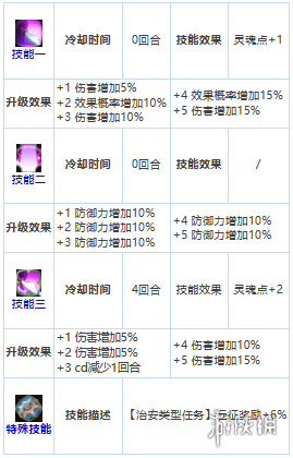 第七史诗黛莉亚怎么样 第七史诗三星英雄黛莉亚介绍_