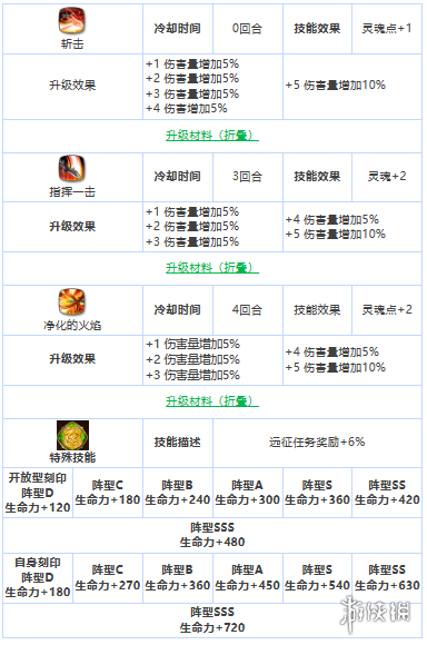 第七史诗冒险家拉斯怎么样 第七史诗三星英雄冒险家拉斯介绍_