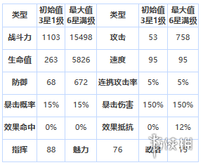 第七史诗冒险家拉斯怎么样 第七史诗三星英雄冒险家拉斯介绍_