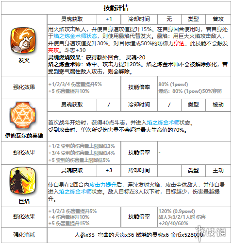 第七史诗罗伊马斯坦古怎么样 三色英雄罗伊马斯坦古介绍_