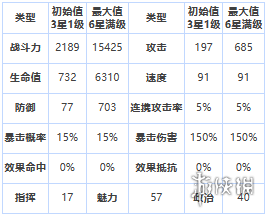 第七史诗亚洁理亚怎么样 第七史诗三星英雄亚洁理亚介绍_