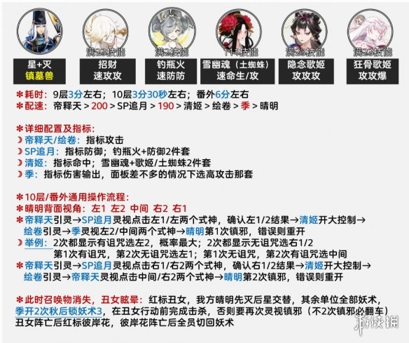 阴阳师丑女秘闻怎么打阴阳师丑女秘闻最快通关阵容攻略_