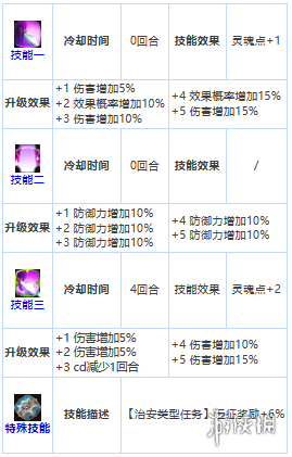 第七史诗艾诺特怎么样 第七史诗三星英雄艾诺特介绍_