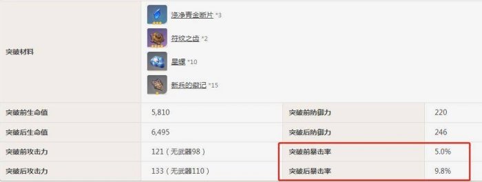 《原神》夜兰突破加多少暴击率 夜兰突破暴击率详情