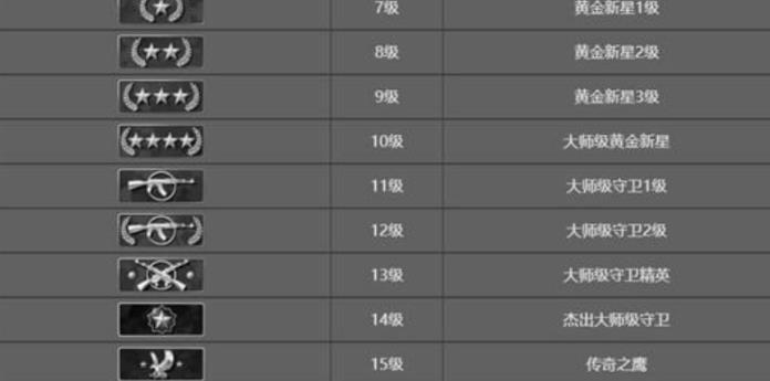cs2新段位 cs2新段位机制