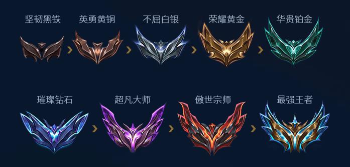 云顶之弈段位晋升规则 云顶之弈排位段位怎么晋级