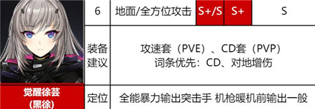 异界事务所觉醒角色排行有哪些 觉醒角色排行一览