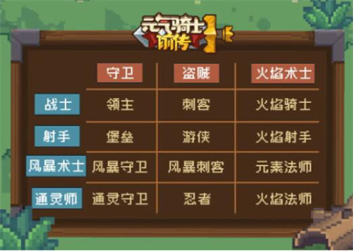 《元气骑士前传》职业组合图纸-全职业组合方法