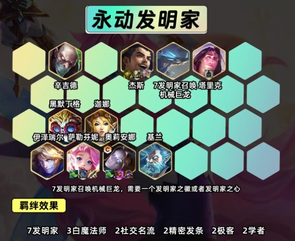 《金铲铲：双城传说》永动发明家阵容攻略：7发明家召唤机械巨龙，速上王者！