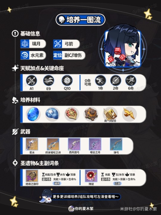 《原神》4.8版本夜兰培养全攻略