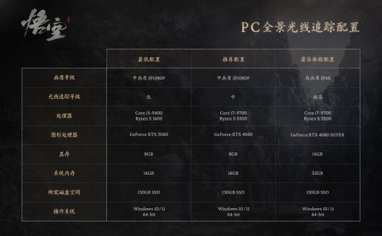 黑神话悟空配置有什么要求《黑神话：悟空》PC配置指南