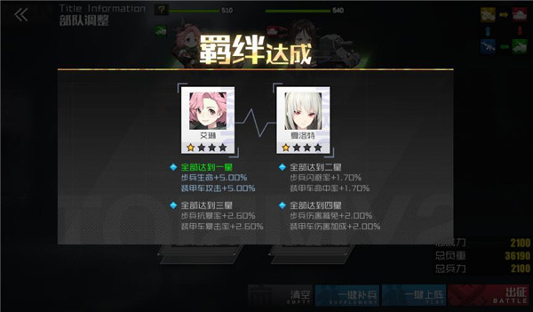 羁绊激活
